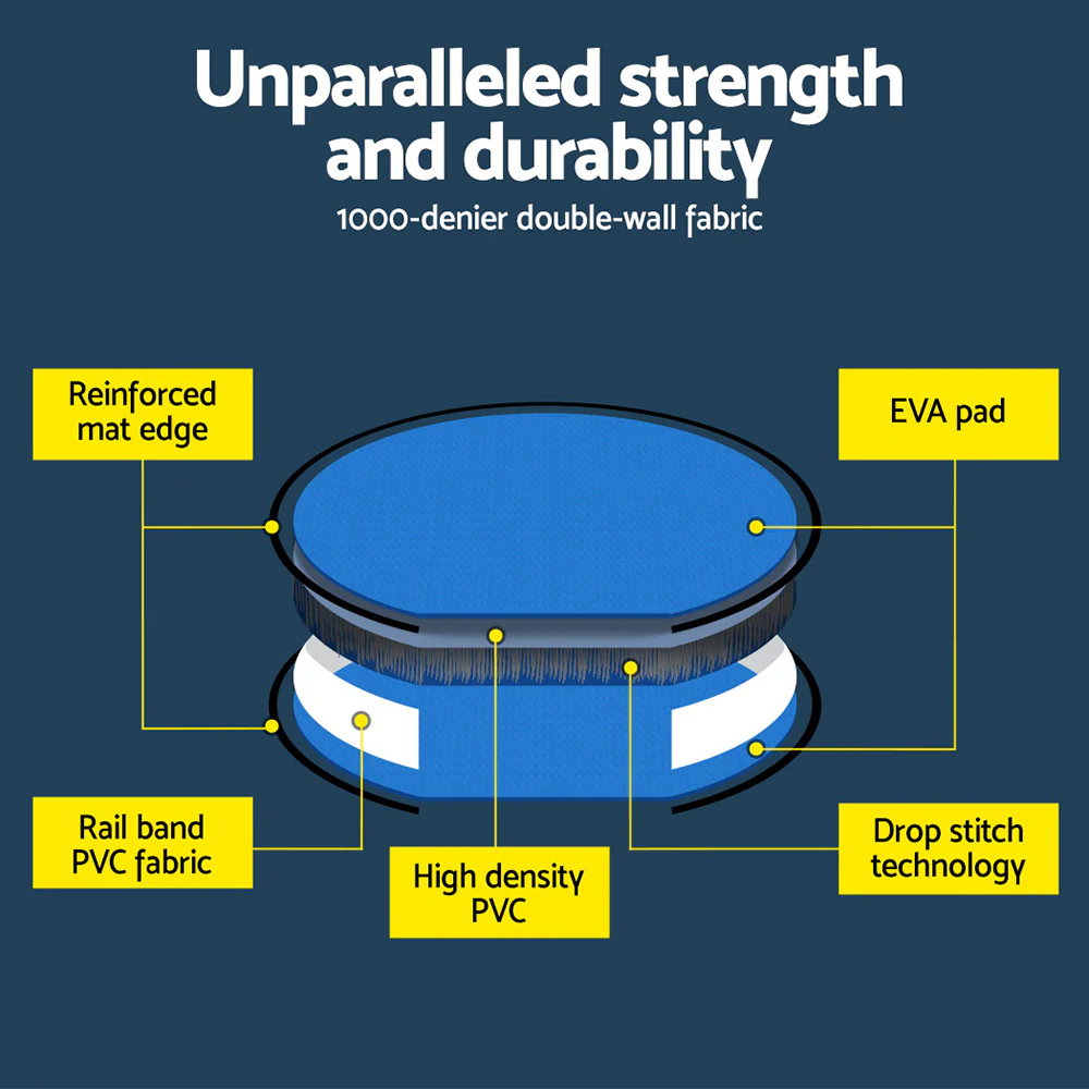 Everfit 1m Air Track Spot Inflatable Gymnastics Tumbling Mat Round W/ Pump Blue - Image 6