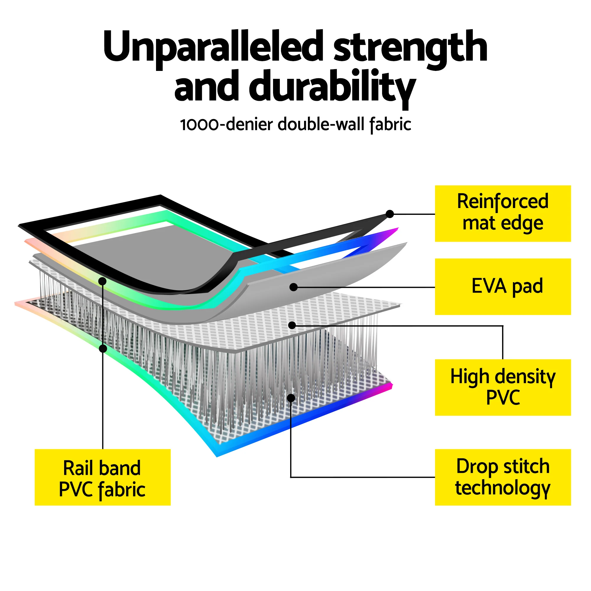 Everfit 4X1X0.2M Air Track Inflatable Tumbling Mat Gymnastics Yoga Mat - Image 7