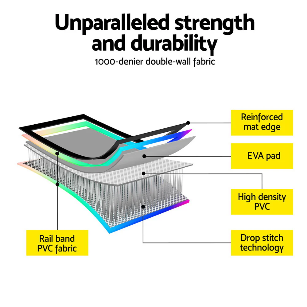 Everfit 6M Air Track Mat Inflatable Gymnastics Tumbling Mat W/ Pump Colourful - Image 6